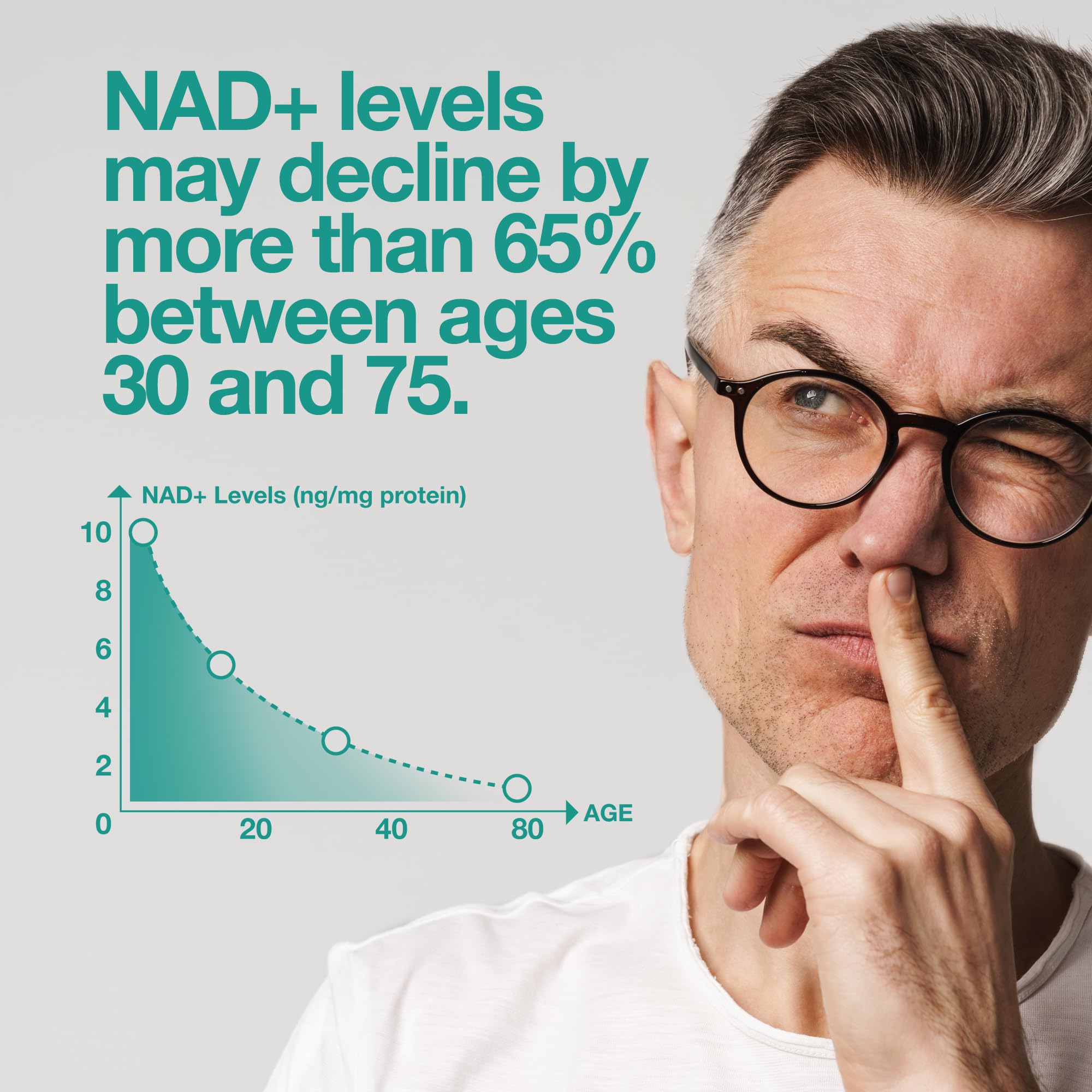 FeelGood Superfoods NAD+ Precursor Capsules bottle with label