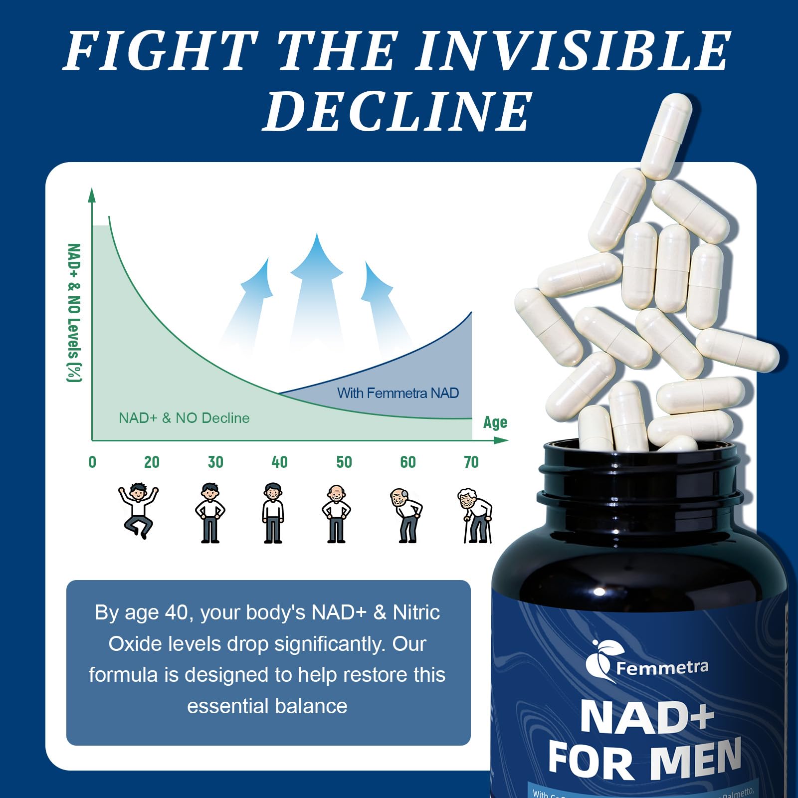 Femmetra Advanced NAD+ Energy Support Supplement 60 Capsules with a measuring spoon