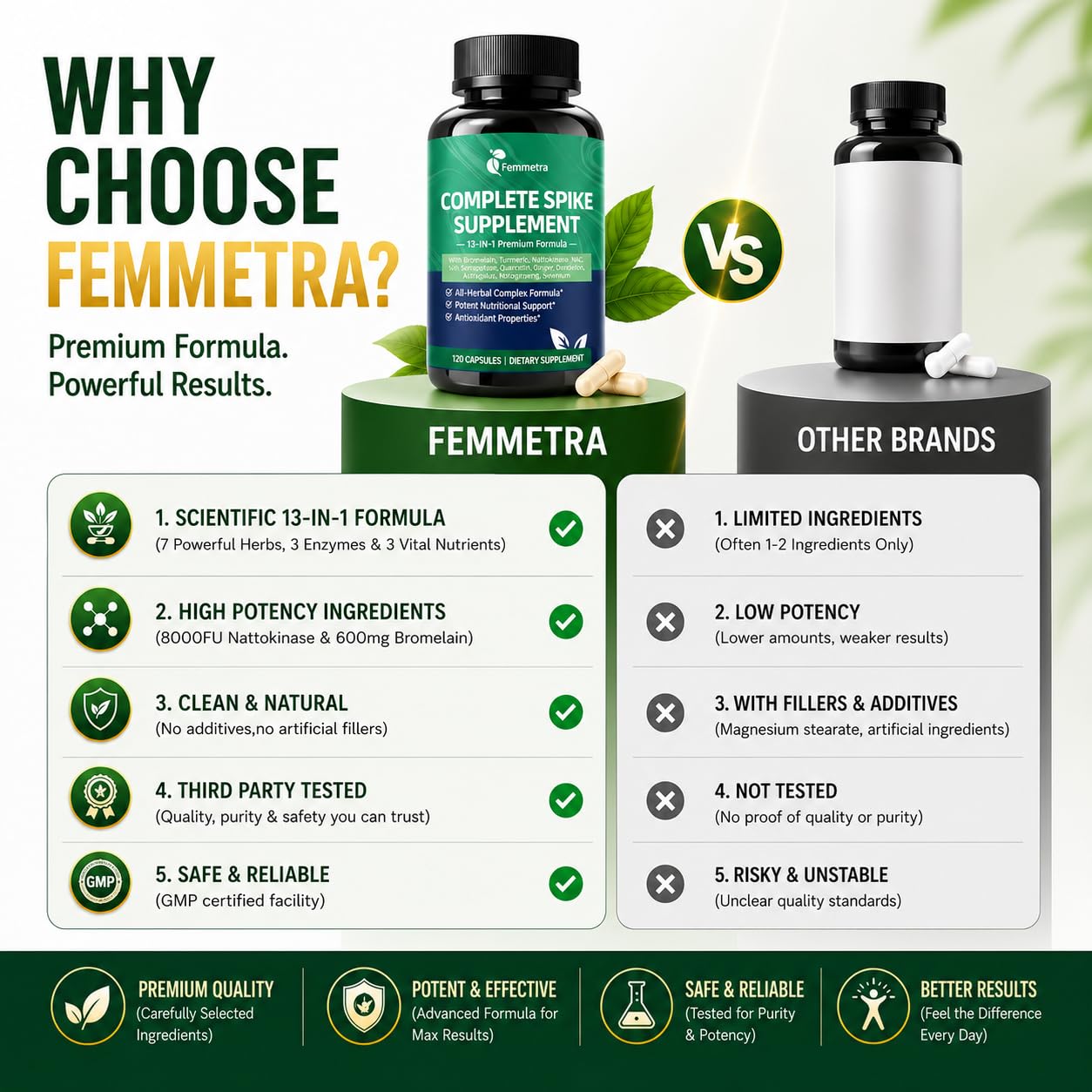 Femmetra Complete Daily Capsules on a wooden table