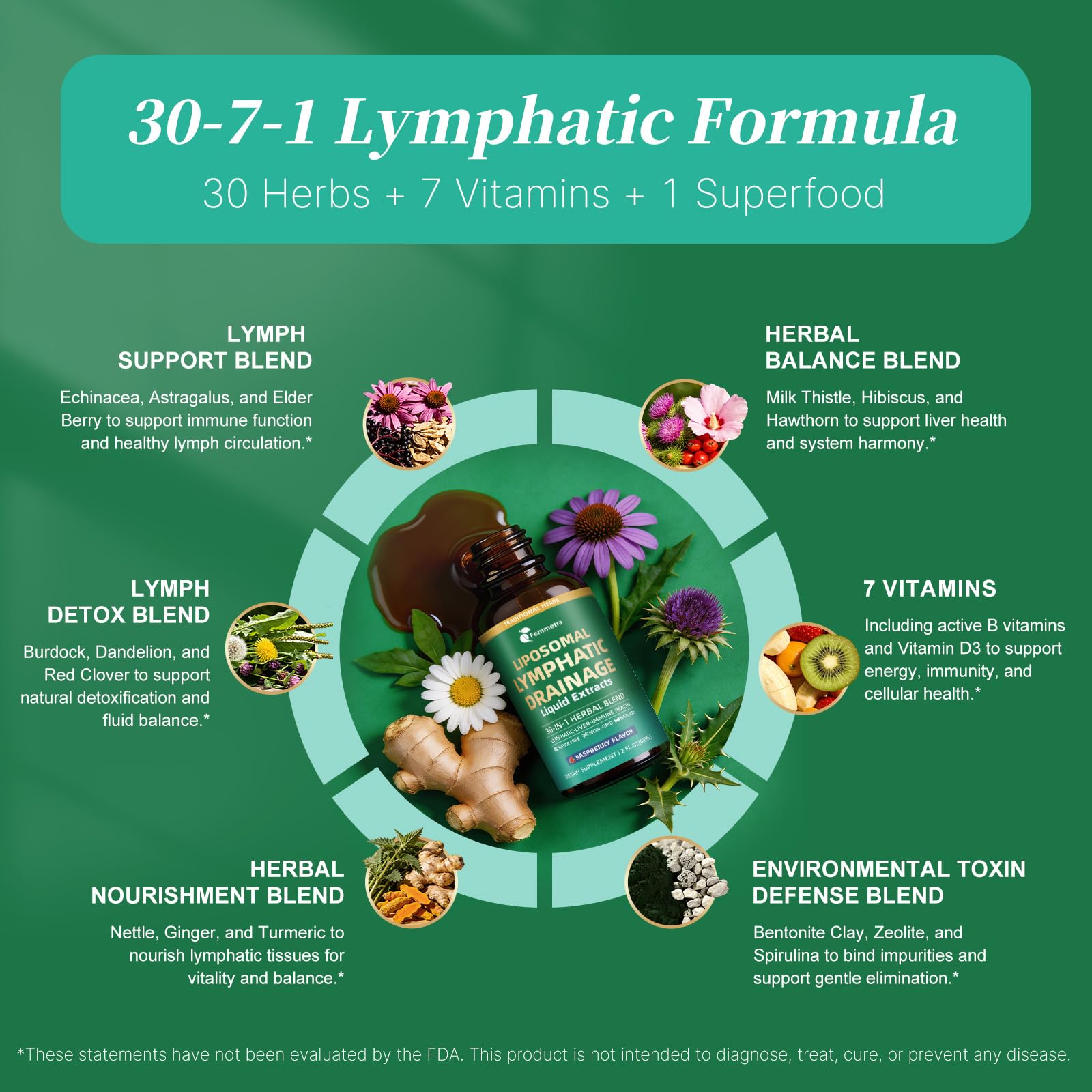 Femmetra Liposomal Lymphatic Drainage Drops 60ml bottle with cap
