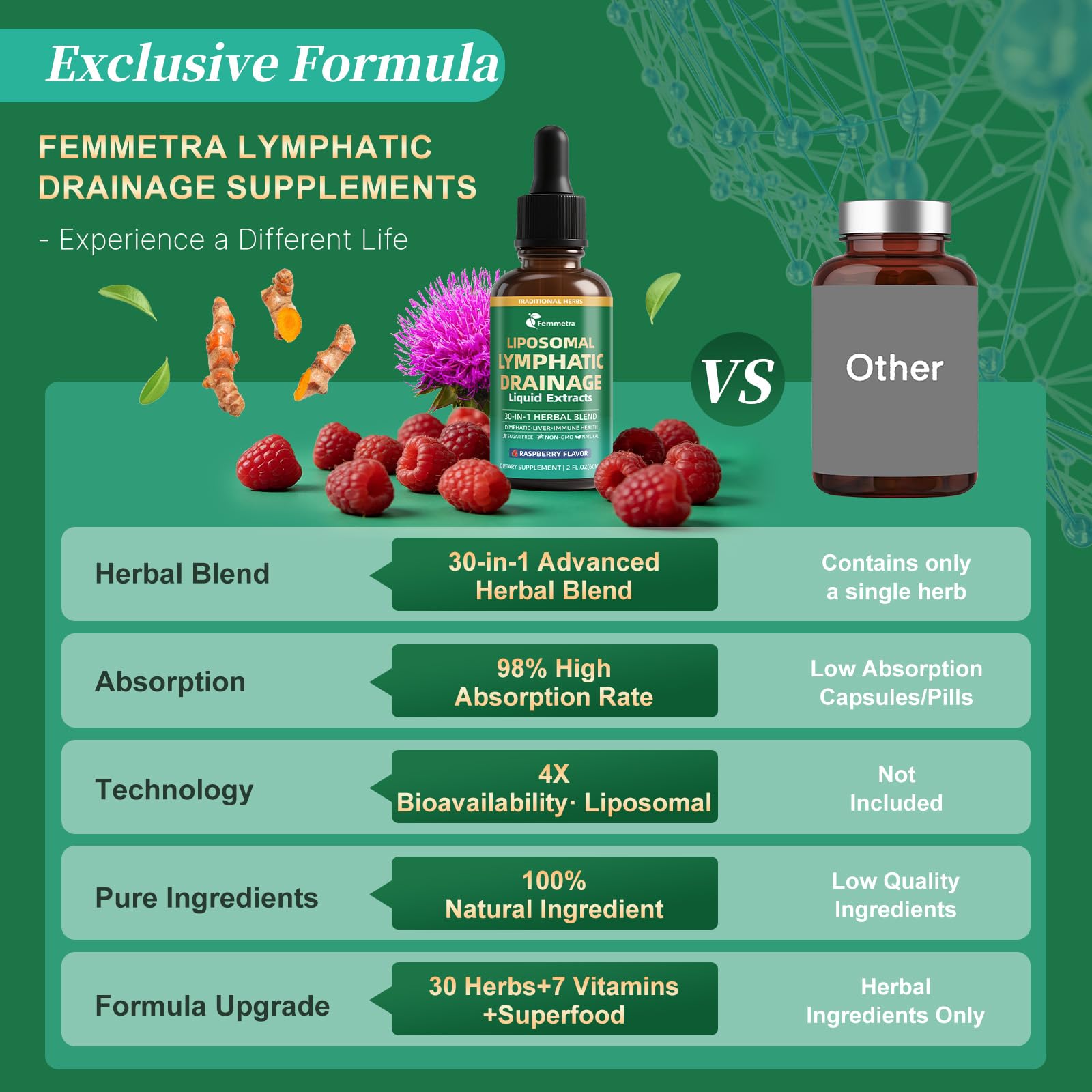 Femmetra Liposomal Lymphatic Drainage Drops ingredients list