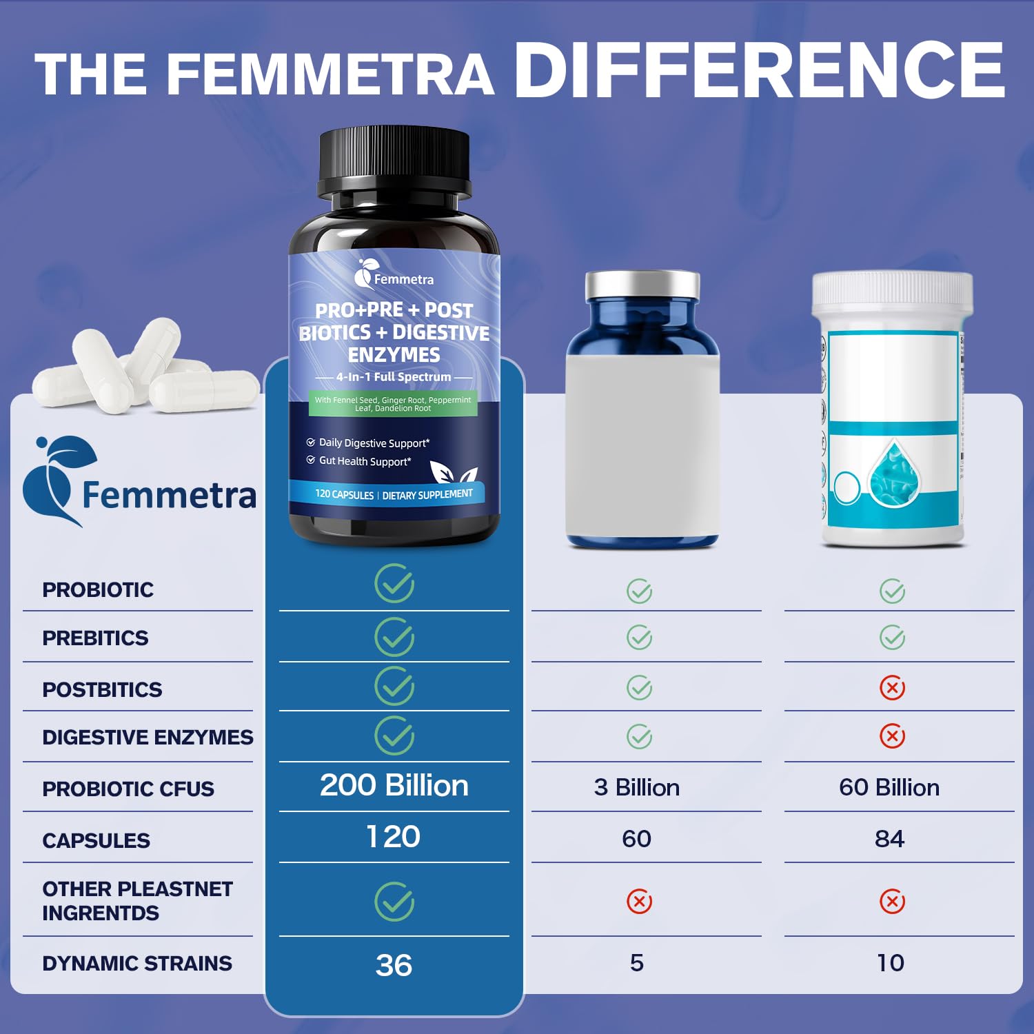 Femmetra Prebiotic Probiotic Supplement with natural botanical extracts