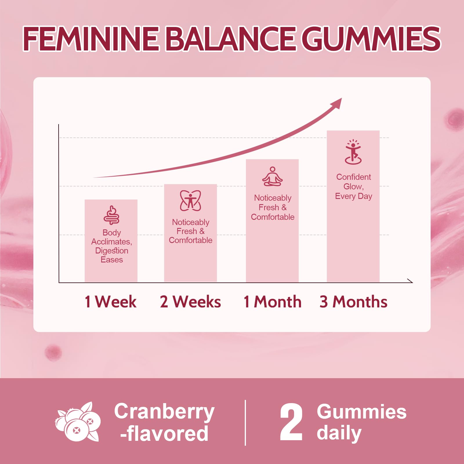 Femmetra Probiotics for Women 200 Billion CFU Gummies packaging