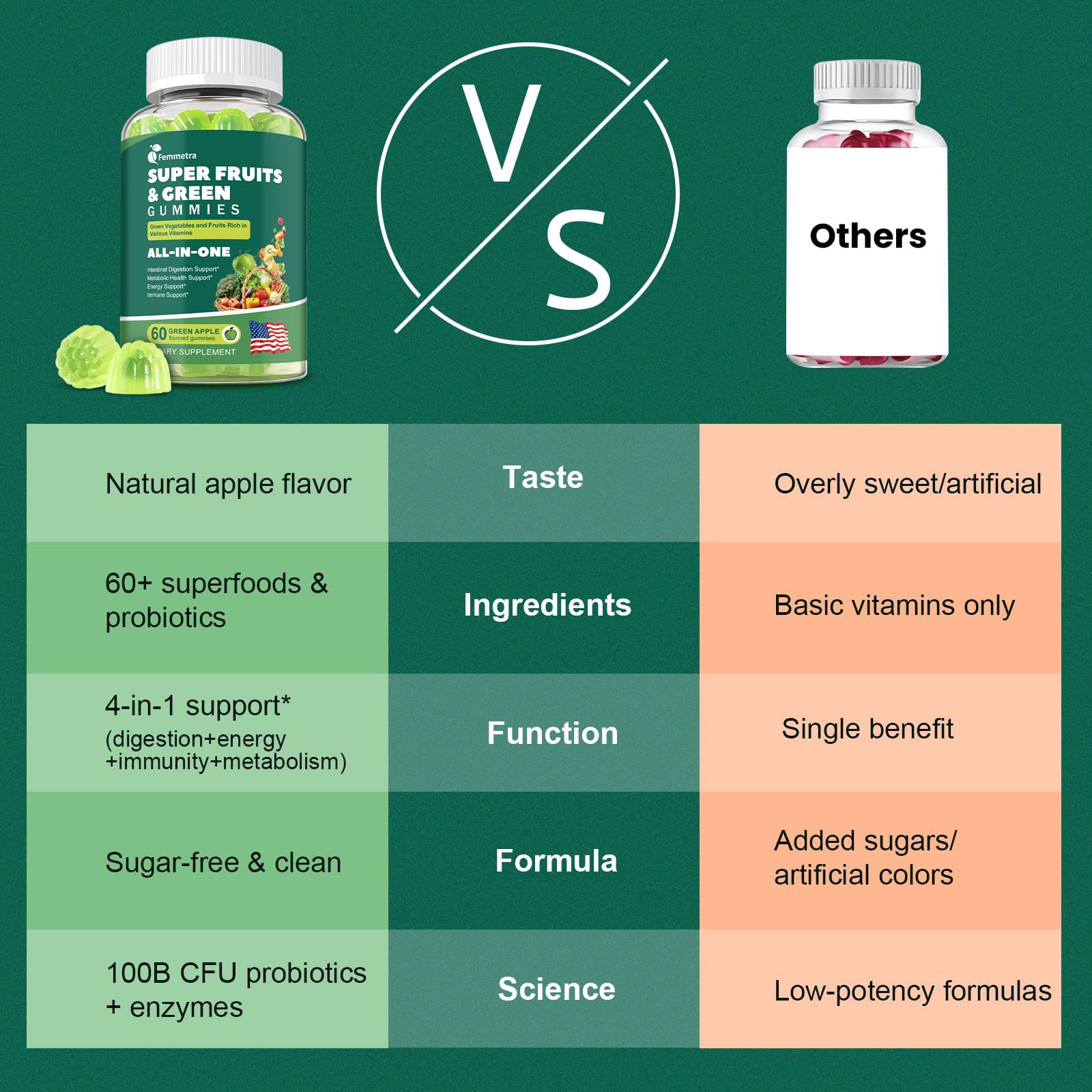 Femmetra Super Greens Gummies with fresh fruits and greens
