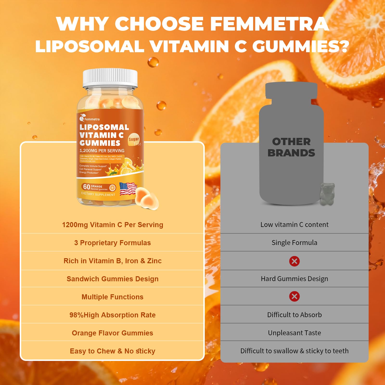 Femmetra Vitamin C Gummies side view packaging