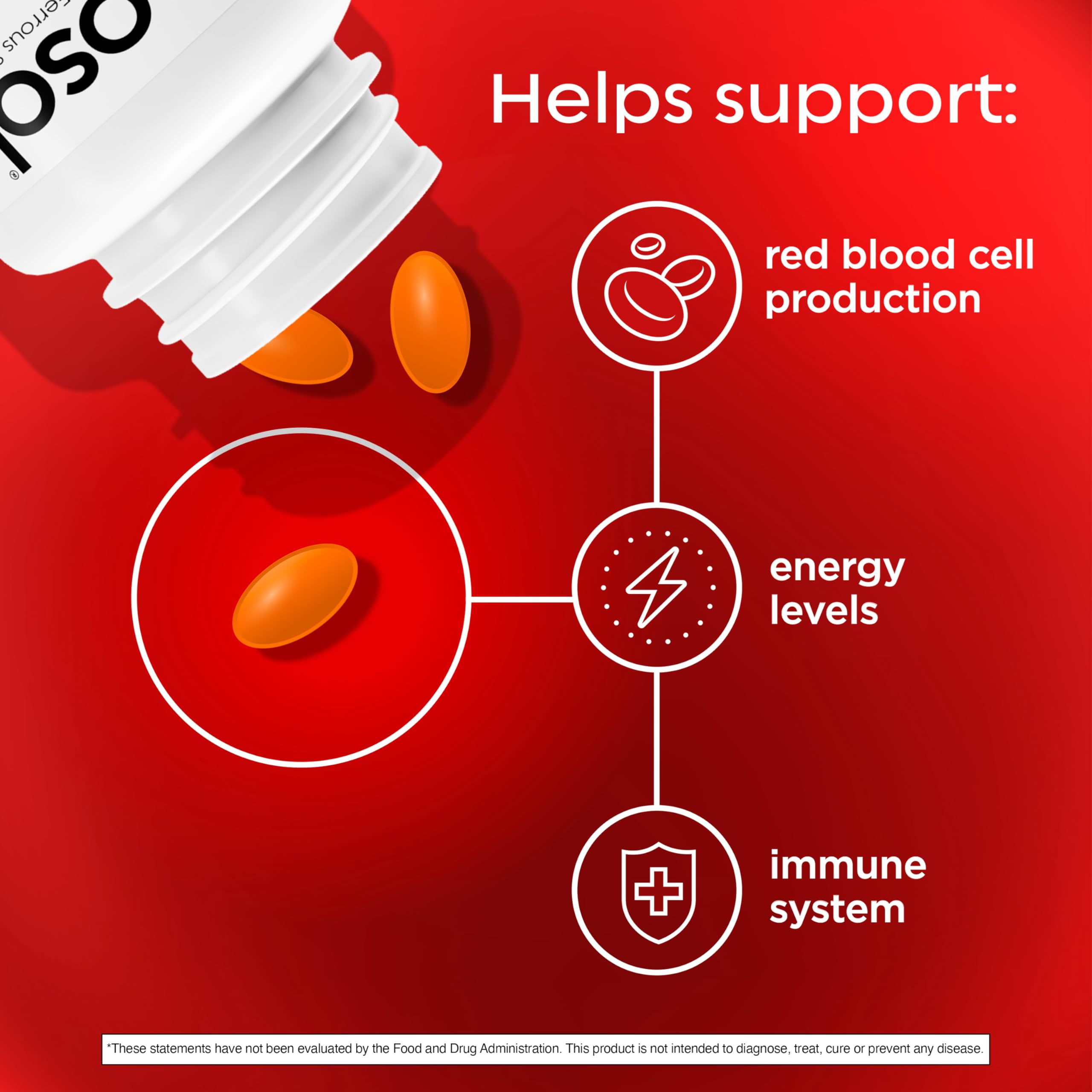 Feosol Complete Iron Supplement ingredients list