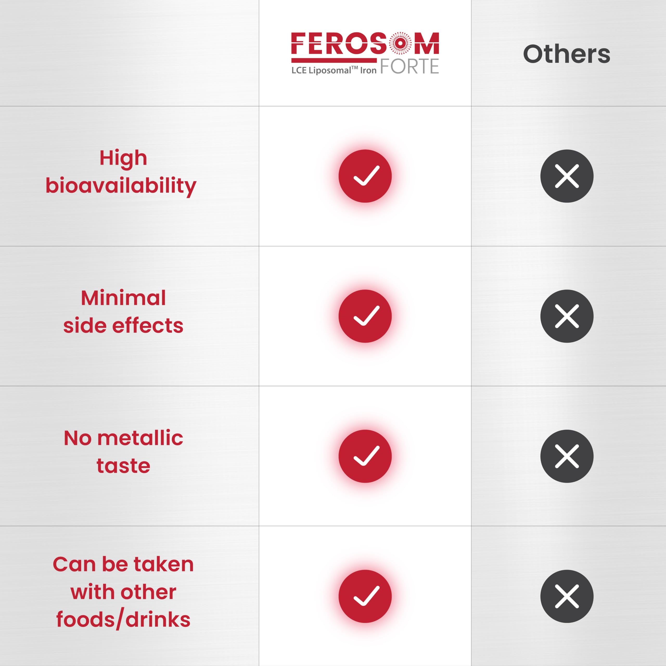 FEROSOM FORTE Liposomal Iron Capsules with fresh berry powder
