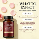 FerraVital Iron Supplement capsules on a wooden table