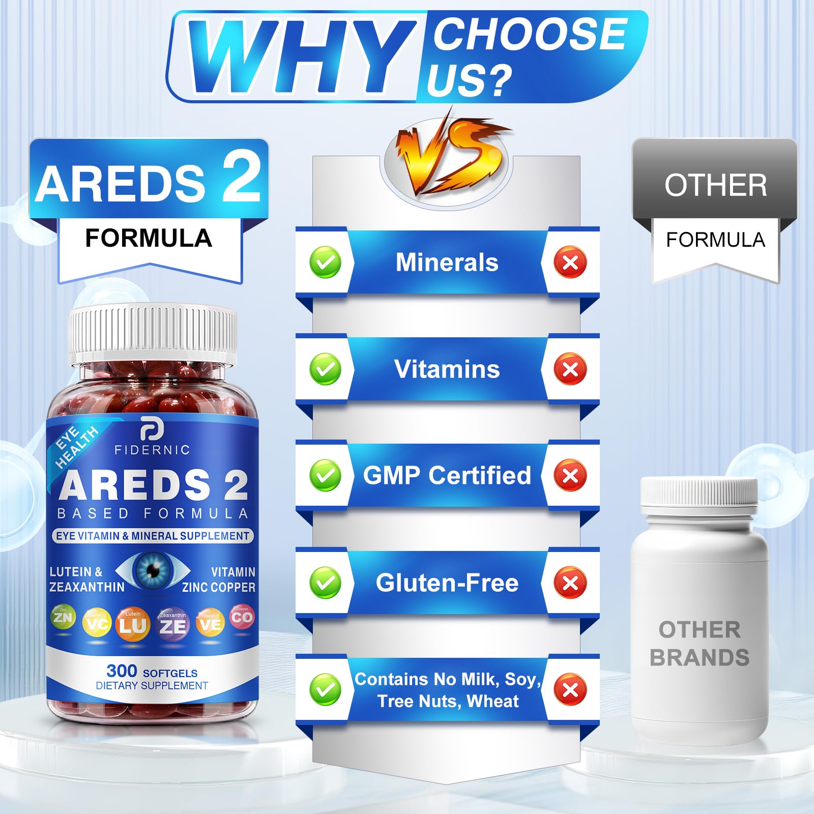 FIDERNIC Lutein Softgels 5mg mini softgel close-up