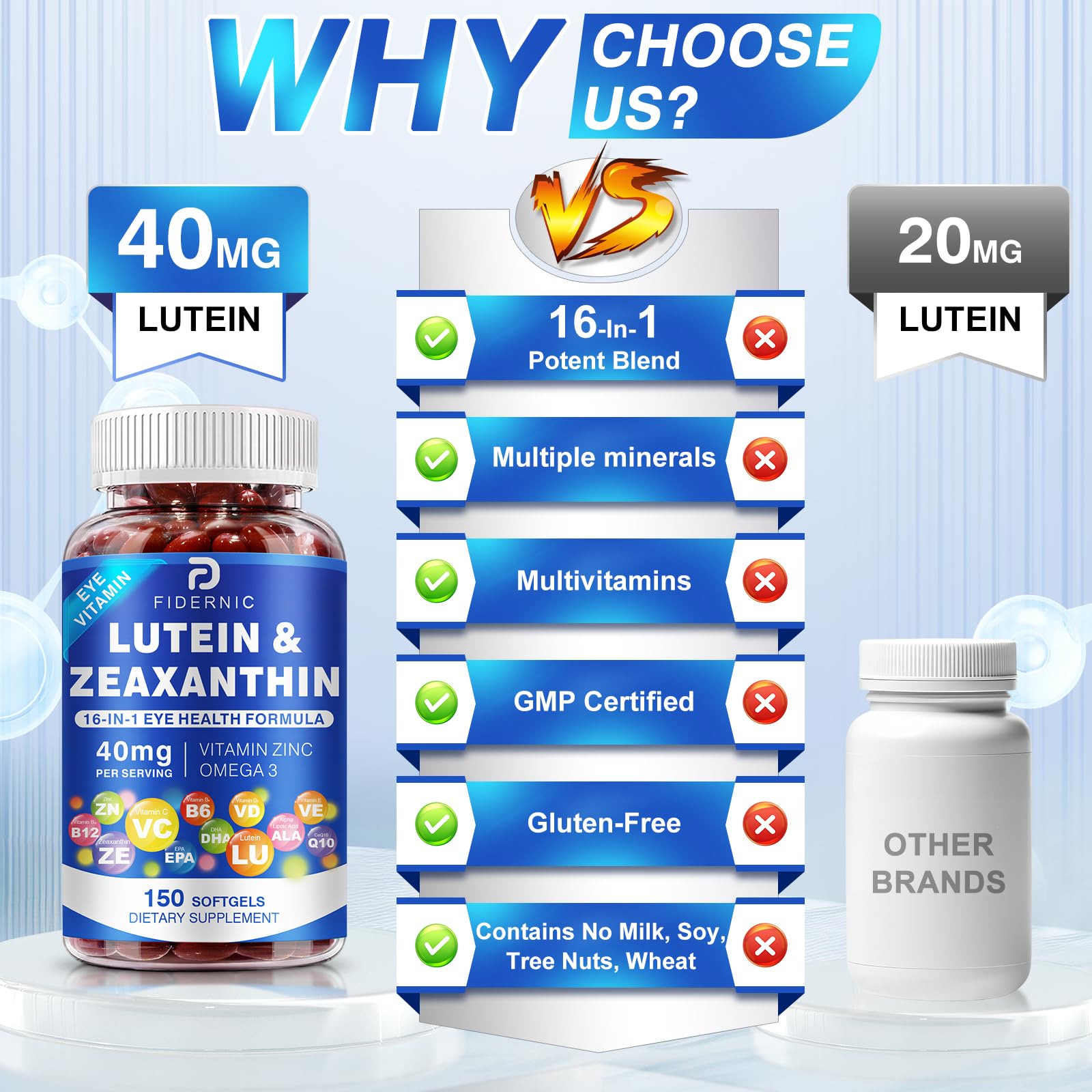 FIDERNIC Lutein & Zeaxanthin Softgels side view bottle