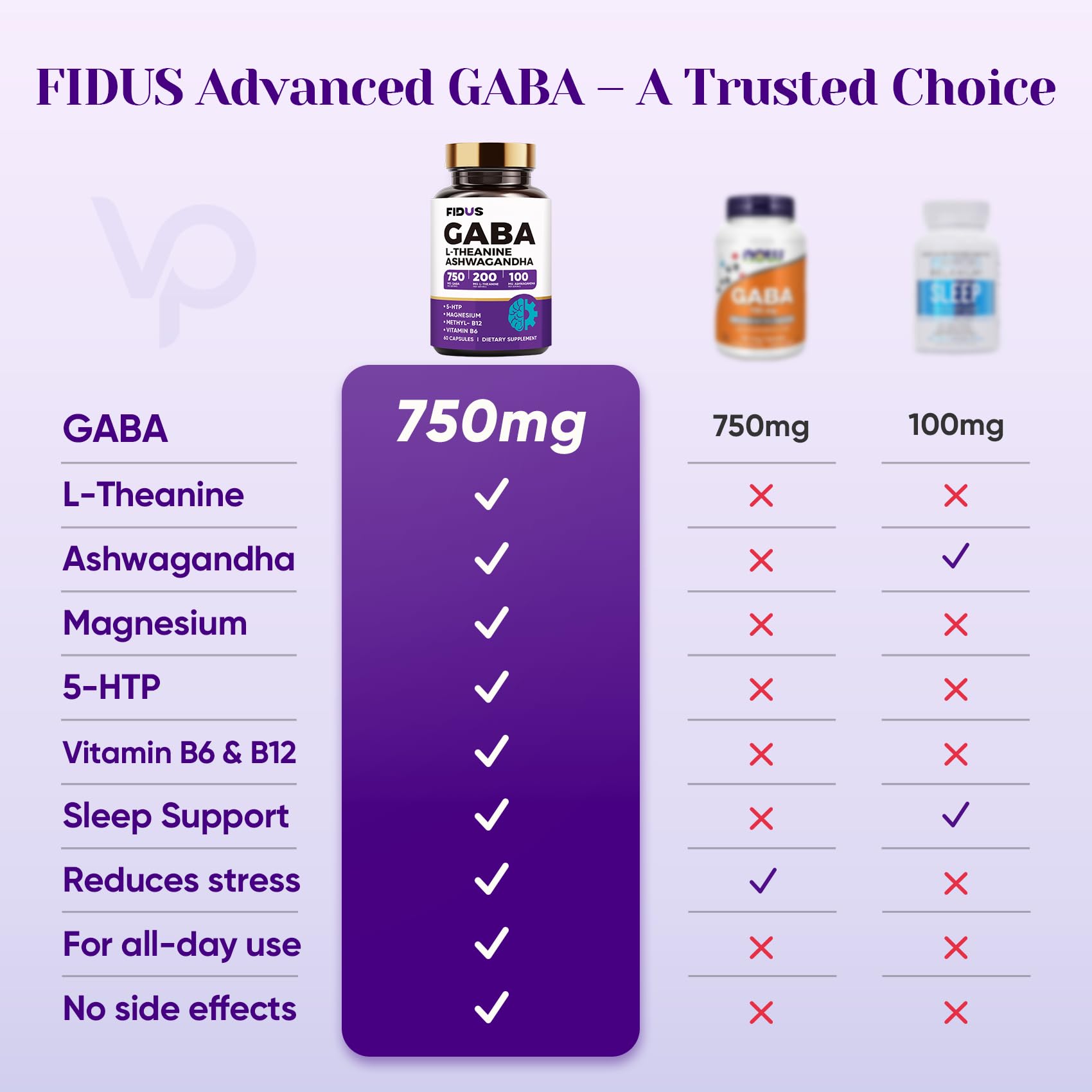 Fidus GABA Supplements 1050mg Blend ingredients list on packaging