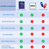 FIMIFUL Sleep Patches displayed with other sleep aids