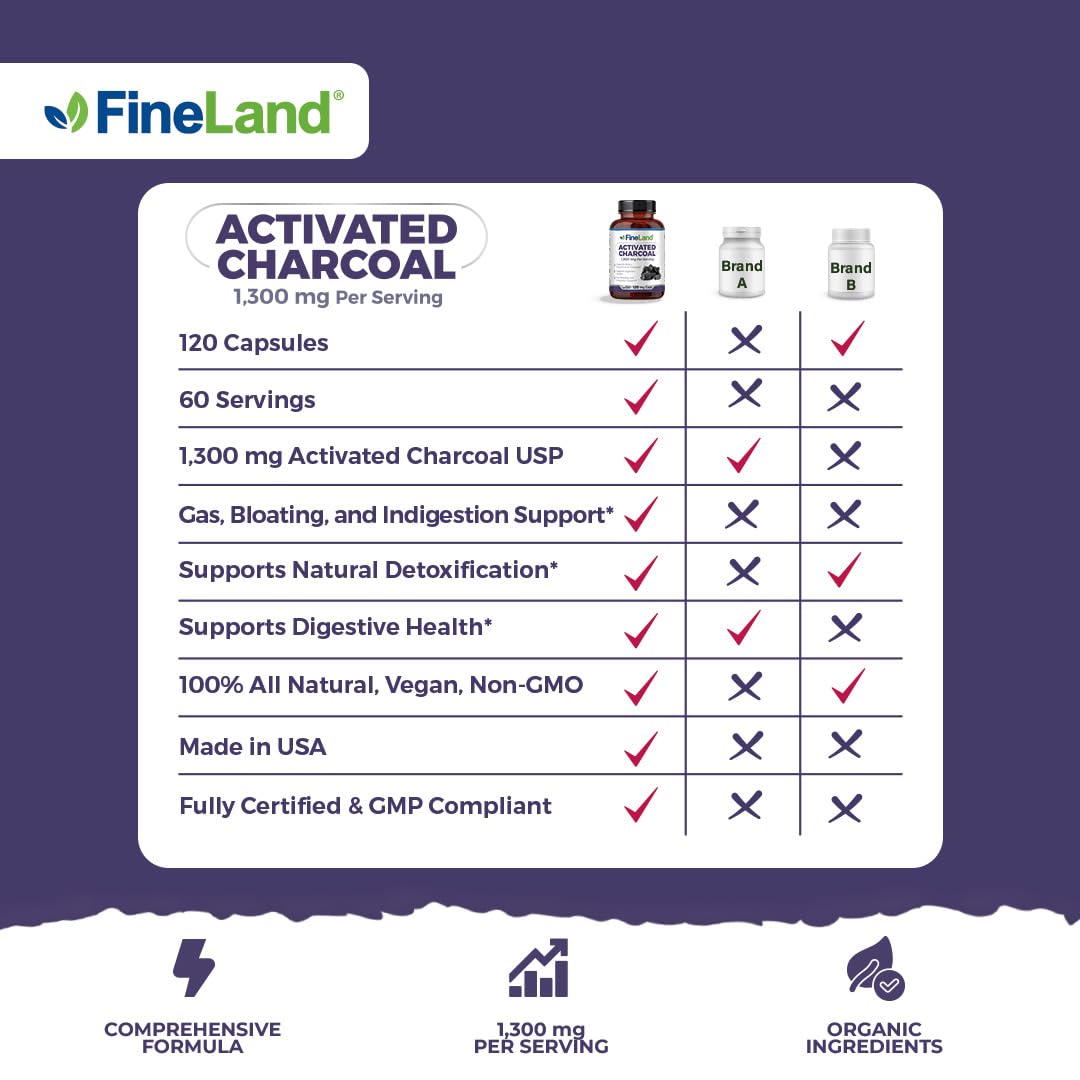 FineLand Activated Charcoal 780mg supplement bottle with label
