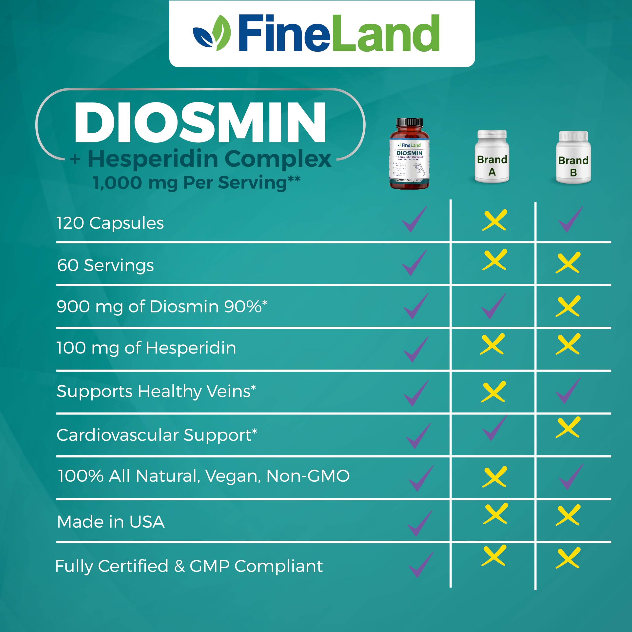 FineLand Diosmin & Hesperidin packaging details
