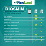 FineLand Diosmin & Hesperidin packaging details
