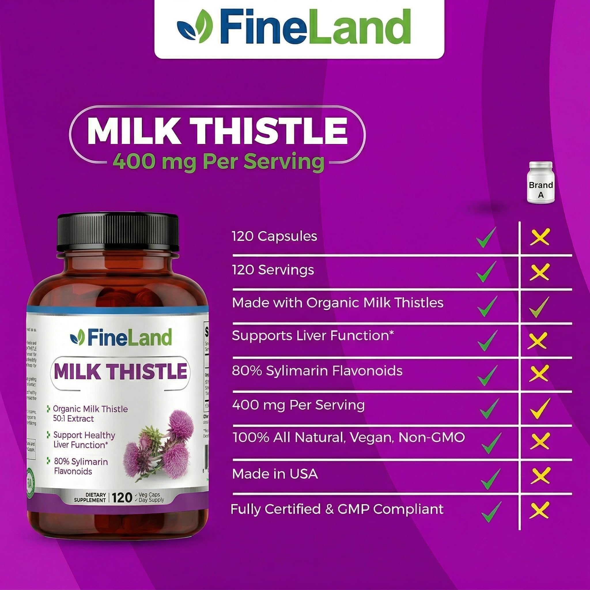 FineLand Milk Thistle Capsules in a lifestyle setting