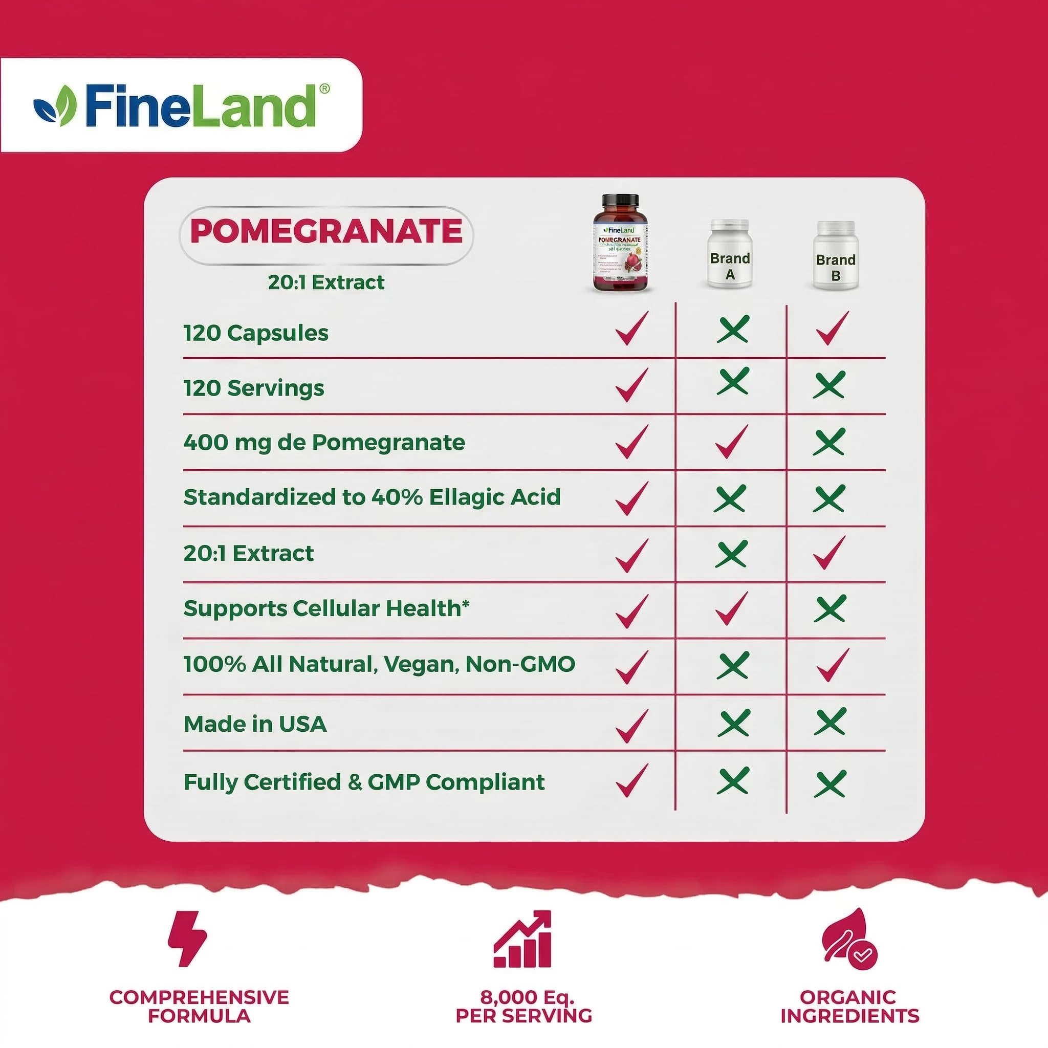 FineLand Pomegranate Extract ingredients list