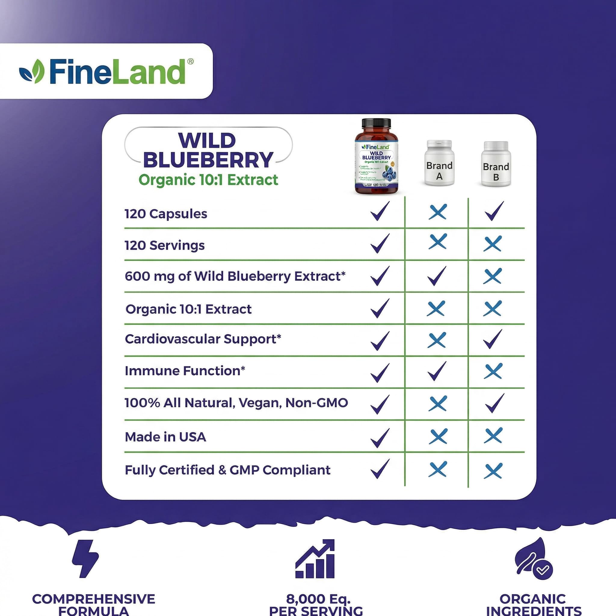 FineLand Wild Blueberry Extract Capsules opened with some capsules visible