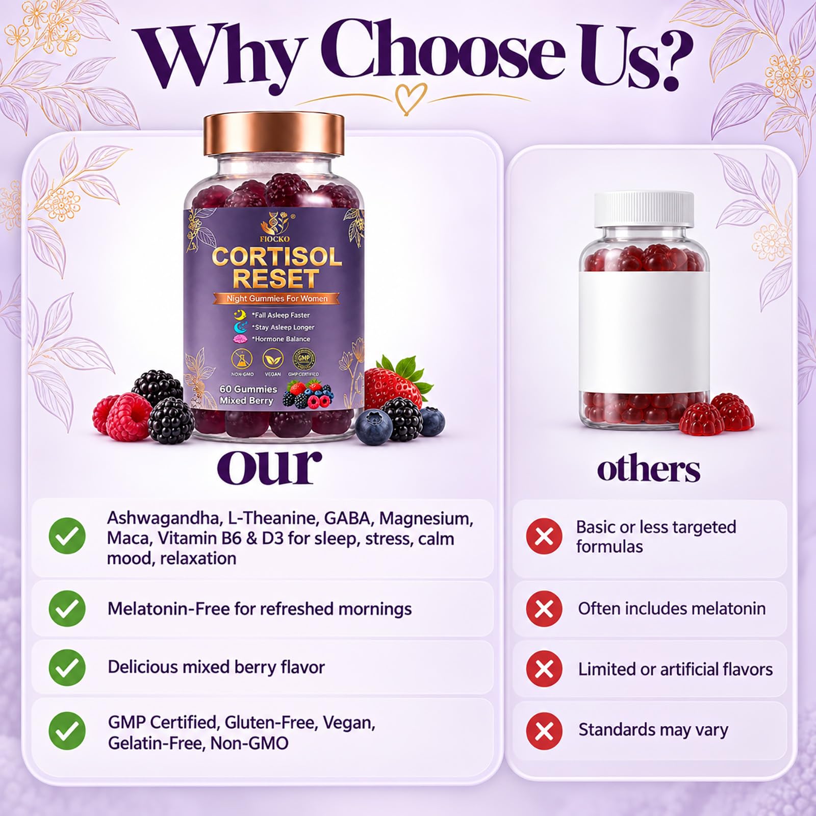 fiocko Cortisol Support Gummies displayed with fresh berries