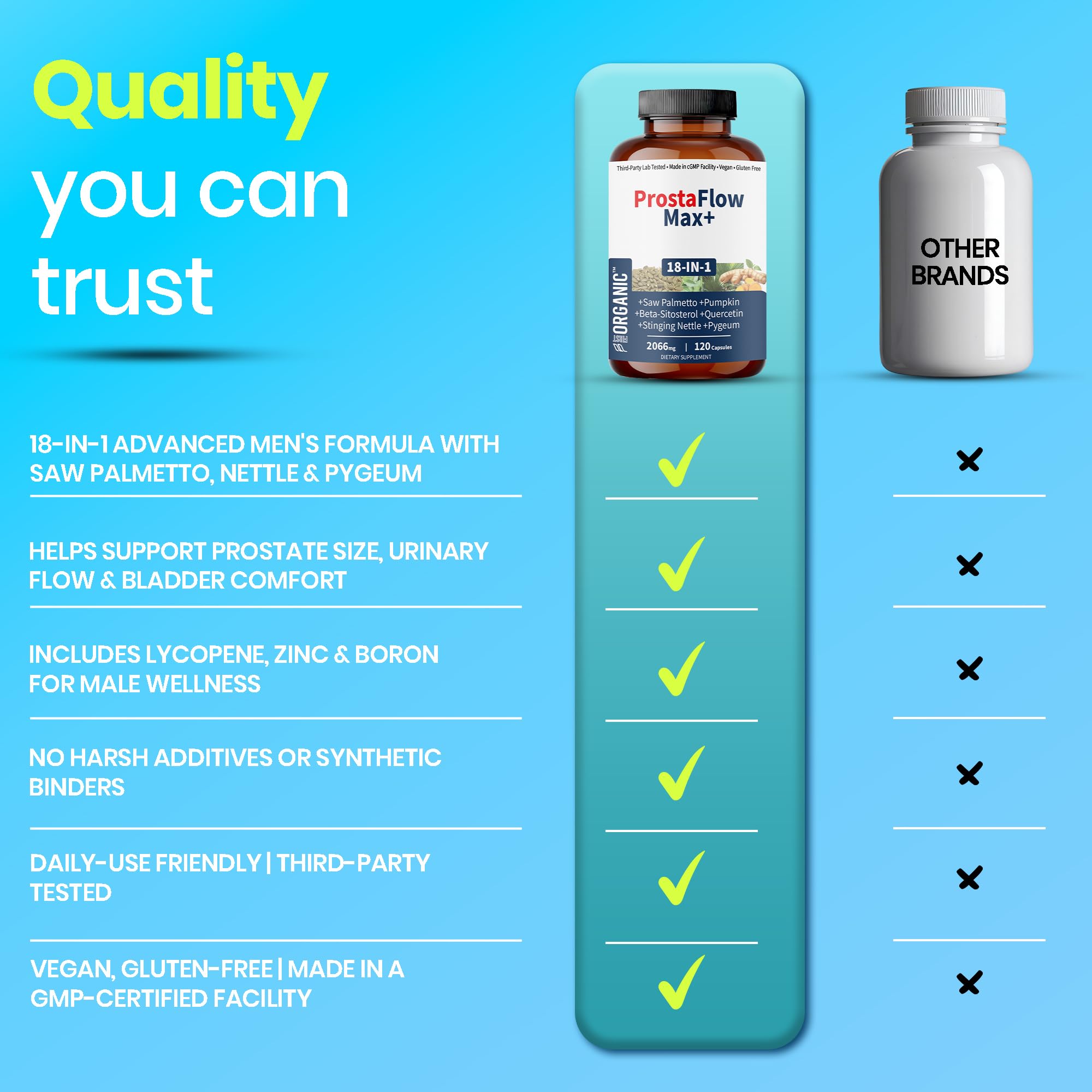 FIRSTORGANIC Men's Everyday Wellness Blend 120 Capsules packaging details