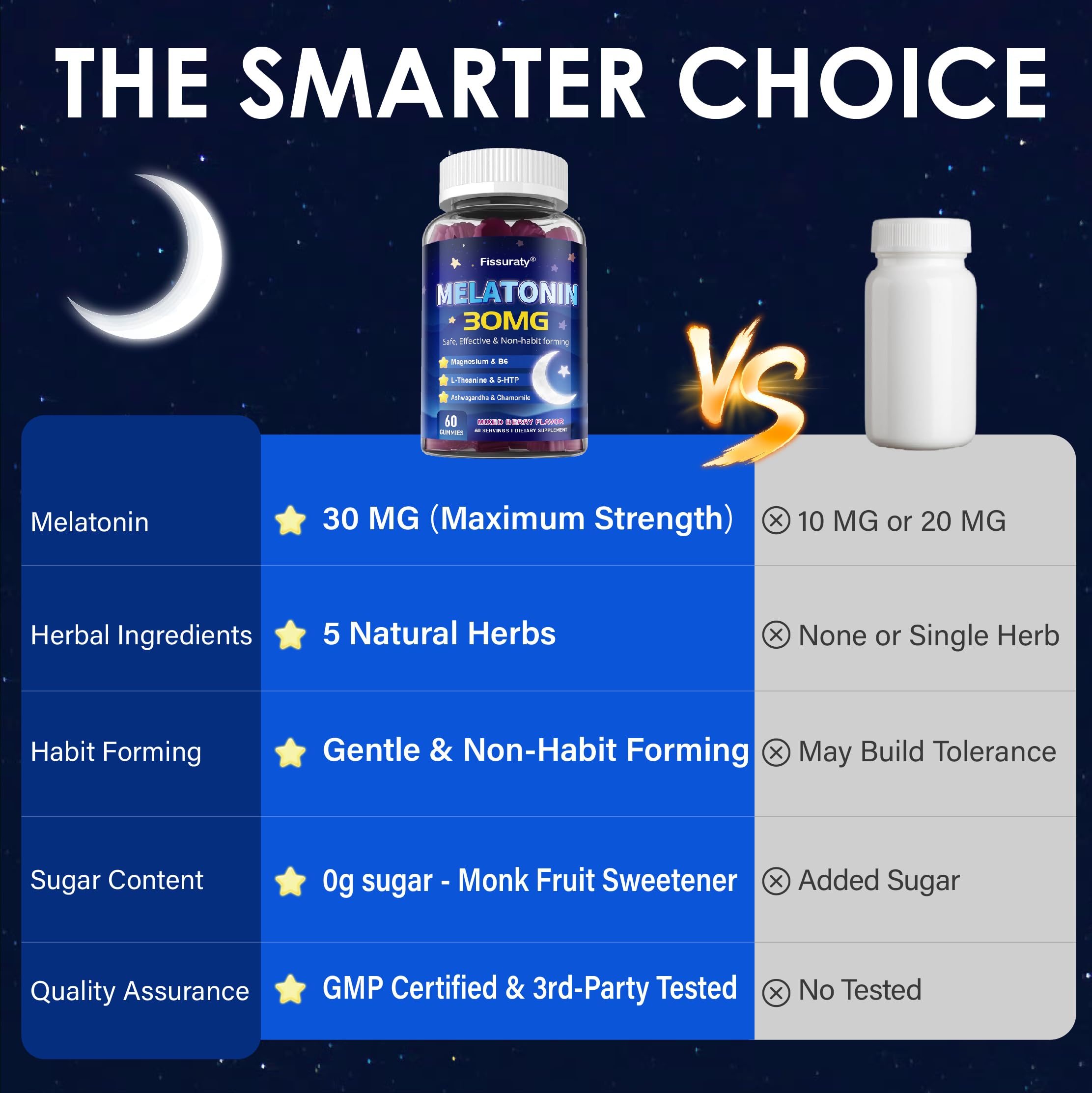 Fissuraty Melatonin Gummies 30mg on a table