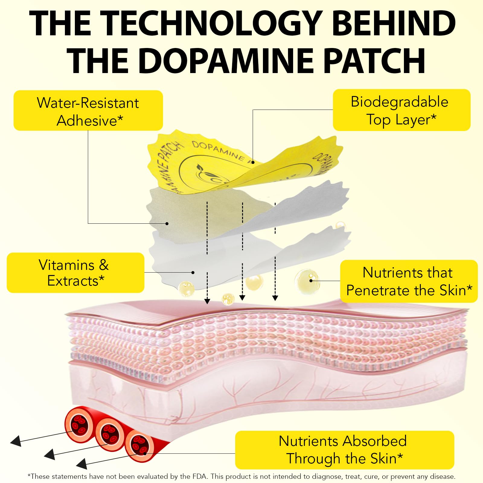 FJQDGXPS Plant-Based Dopamine Patches close-up of patch