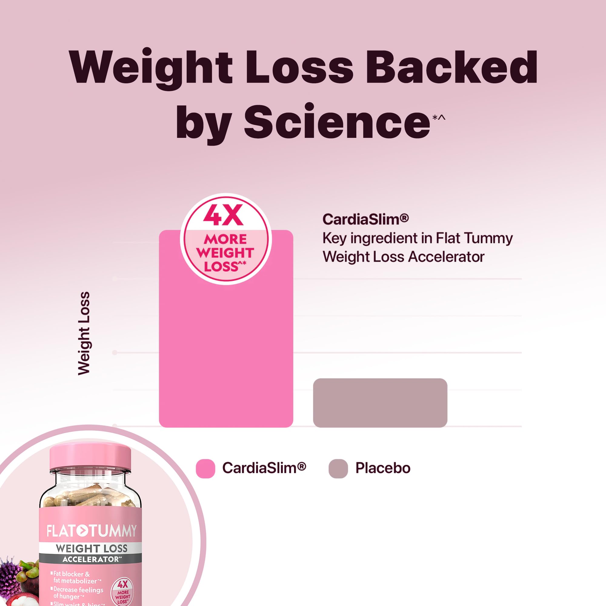 Flat Tummy Weight Loss Accelerator side view of bottle