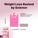 Flat Tummy Weight Loss Accelerator side view of bottle