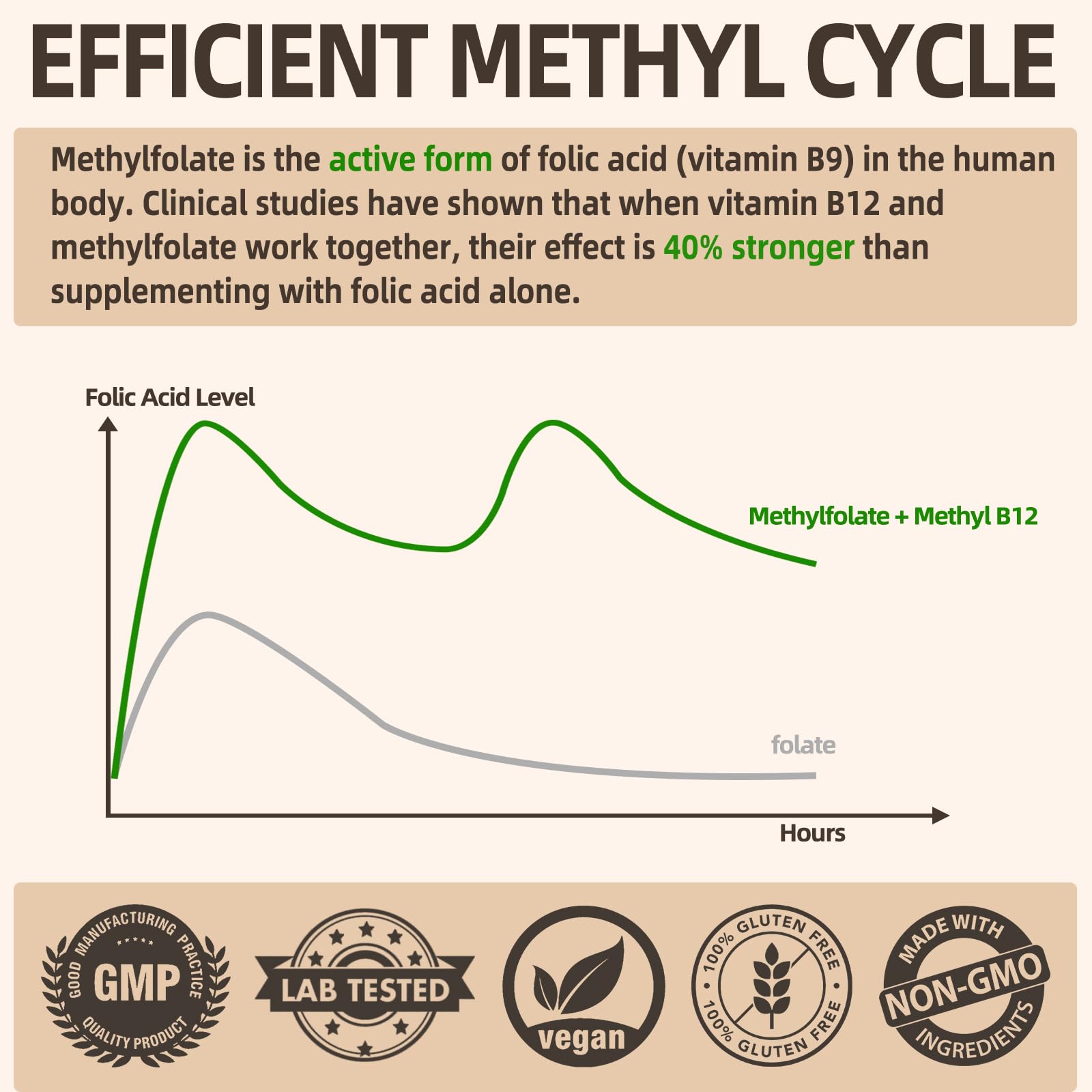 Fleamart Methylfolate Capsules 15mg side view