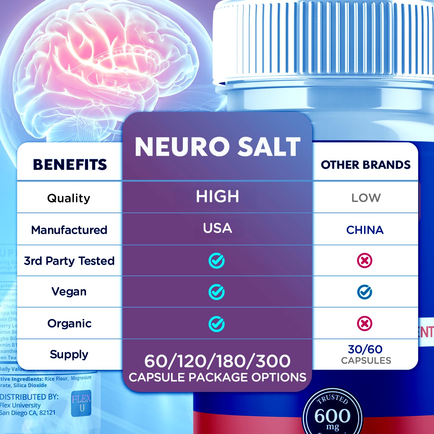Flex University Neuro Salt Capsules back view with ingredient list