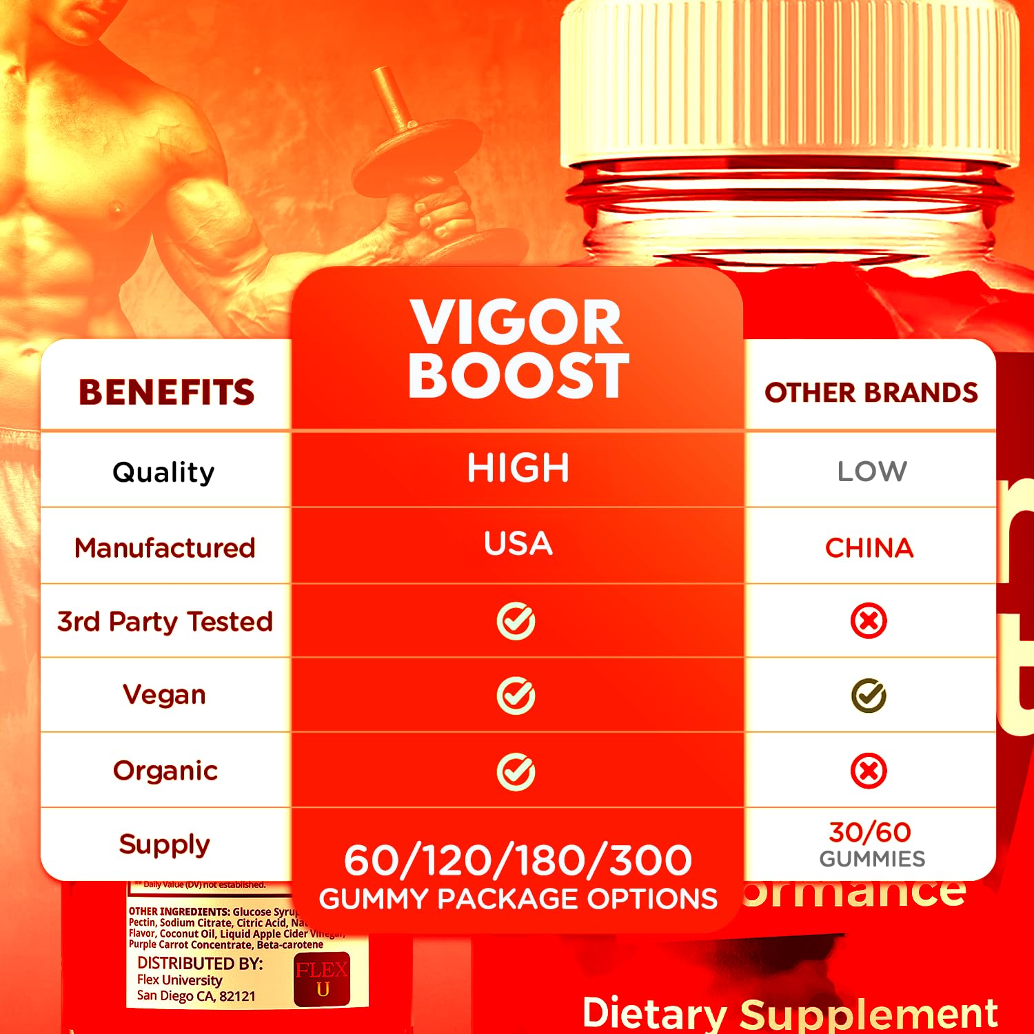 Flex University Vigor support Gummies 454g side view showing gummy texture