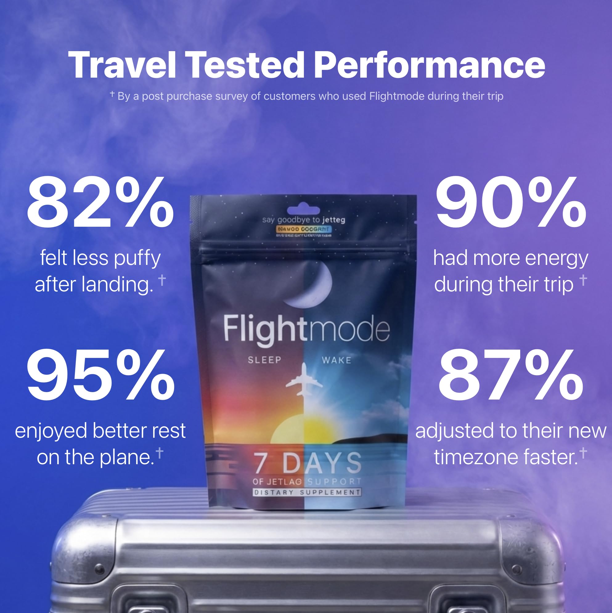 Flightmode gummies in a travel setting