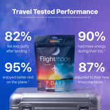 Flightmode gummies in a travel setting
