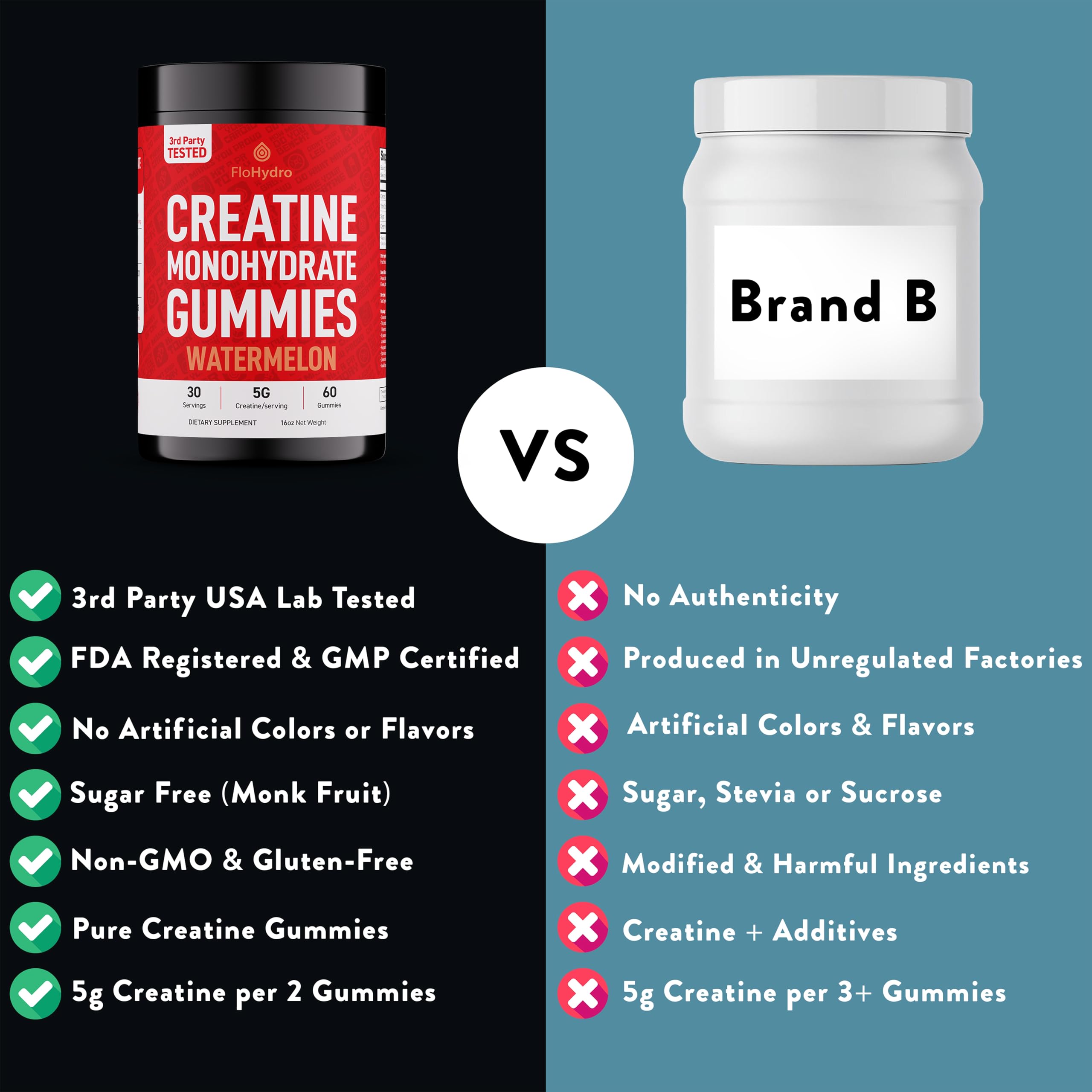 FloHydro Creatine Monohydrate Gummies with monk fruit
