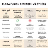 Flora Fusion Research Colostrum + Collagen Gummies with a measuring spoon