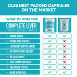 Flora Fusion Research TUDCA Liver Support Supplement packaging