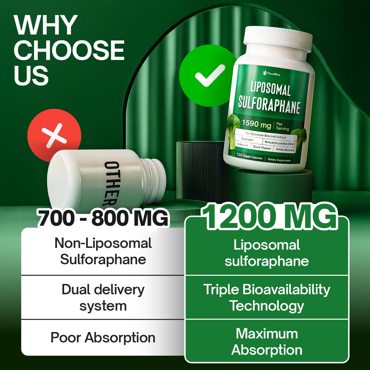 FloraBliss Liposomal Sulforaphane Supplement nutritional information