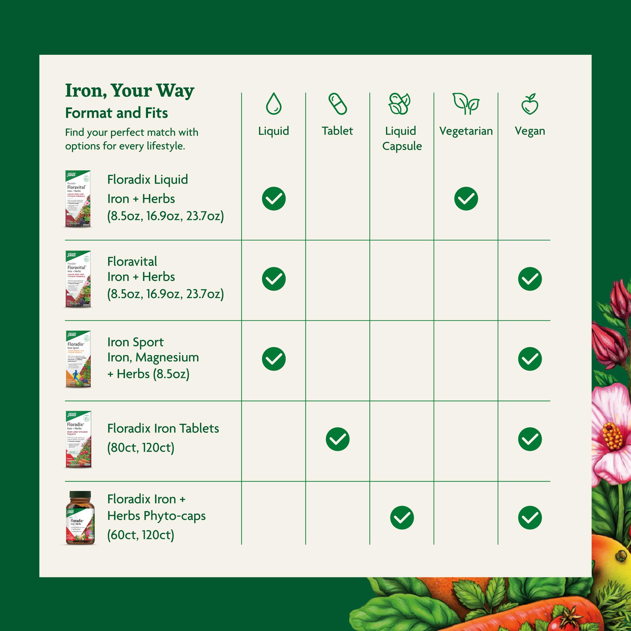 Floradix Iron + Herbs capsules with herbal extracts