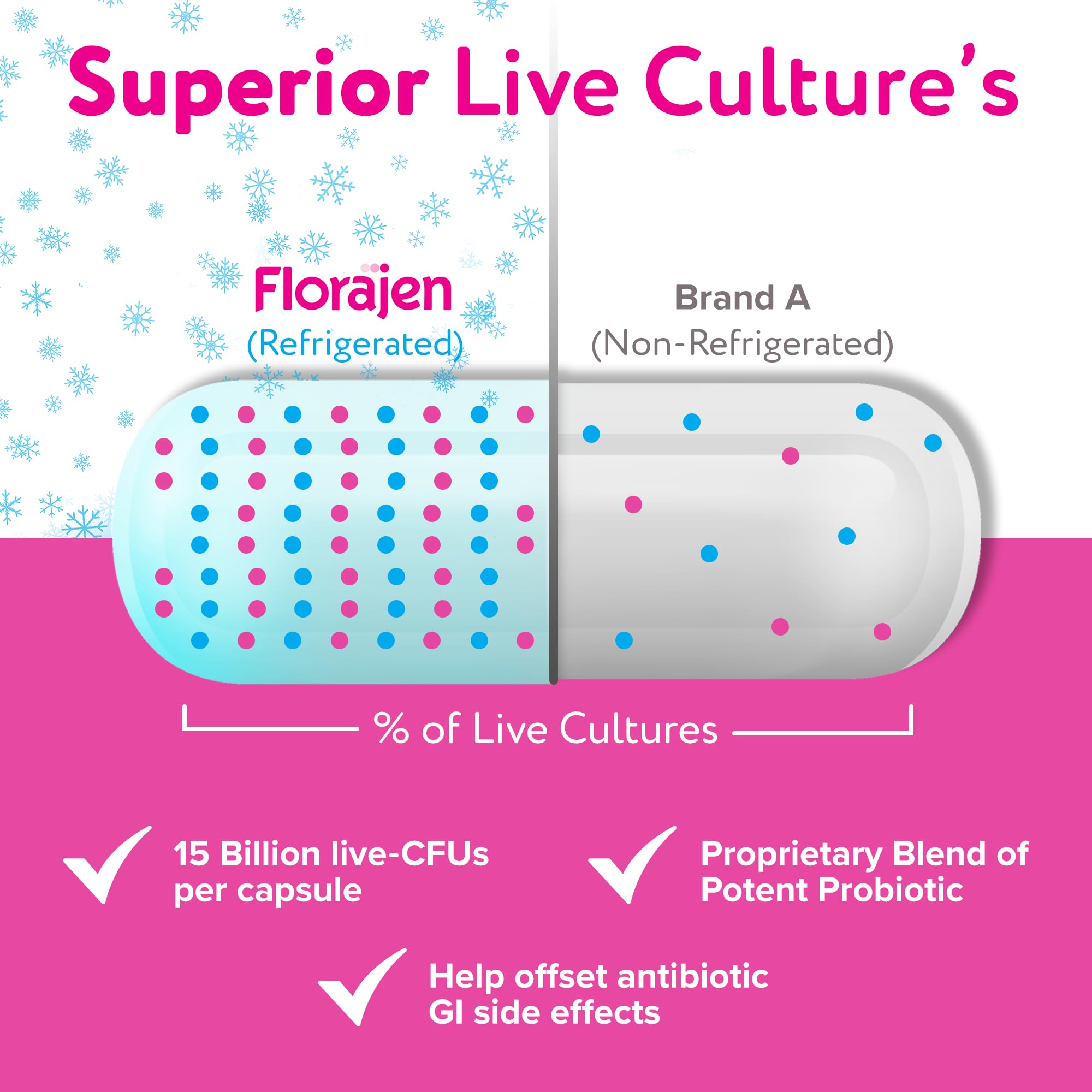 Florajen Probiotic Supplement for Women side view