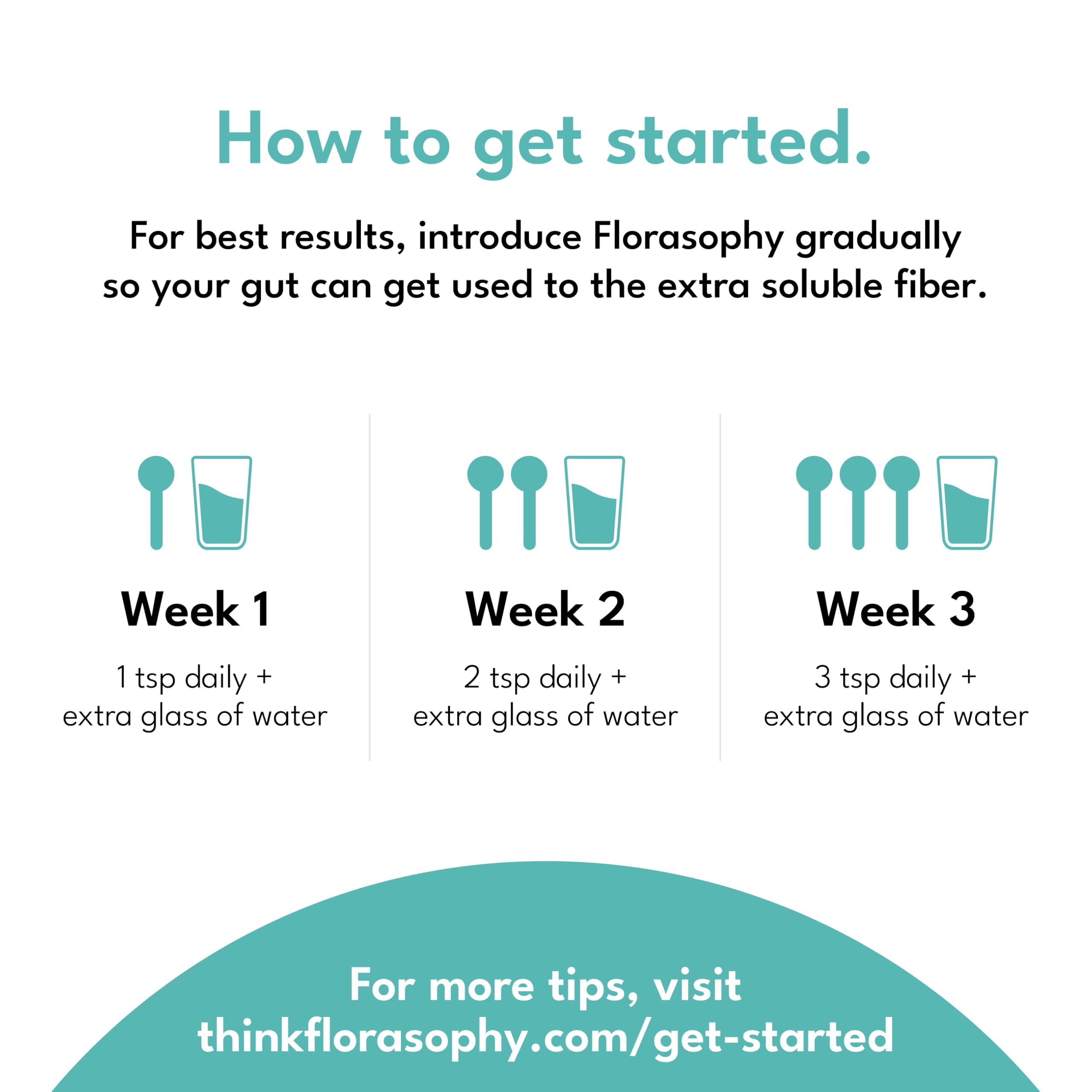Florasophy Loosen Up Soluble Fibre Supplement scoop next to packaging