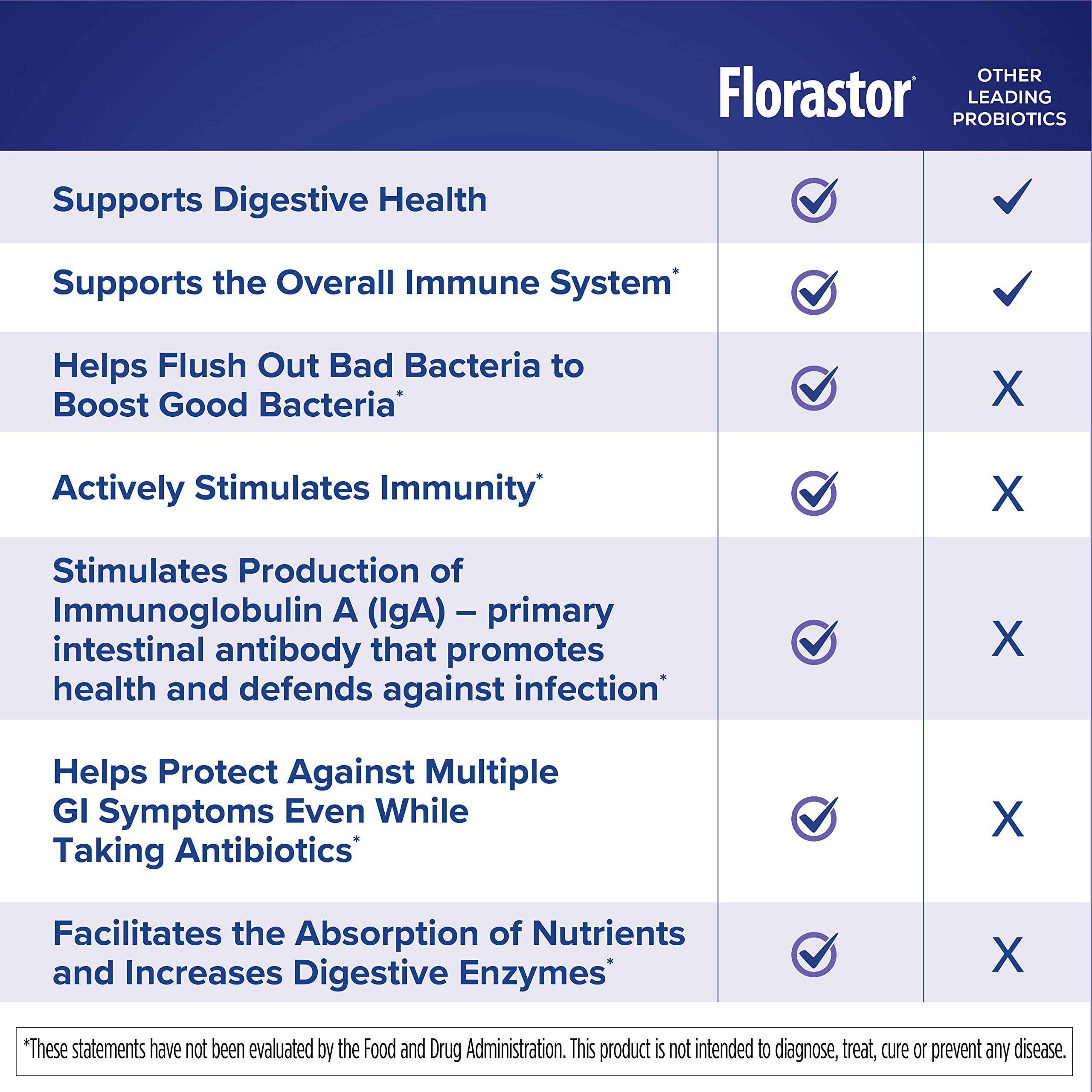 Florastor Daily Probiotic for Babies 250mg with measuring spoon