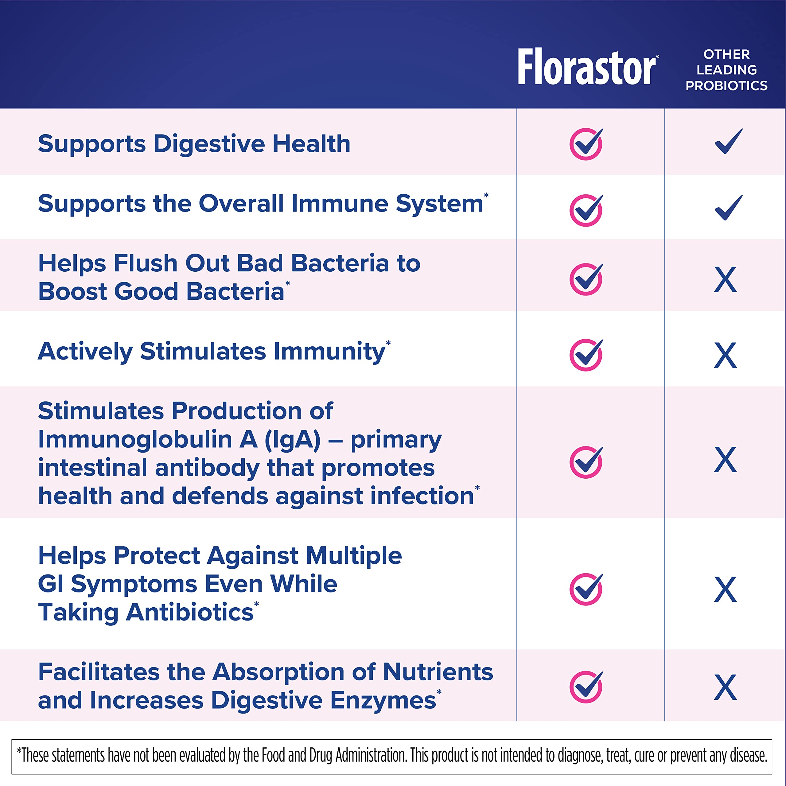 Florastor Daily Probiotic for Kids usage instructions