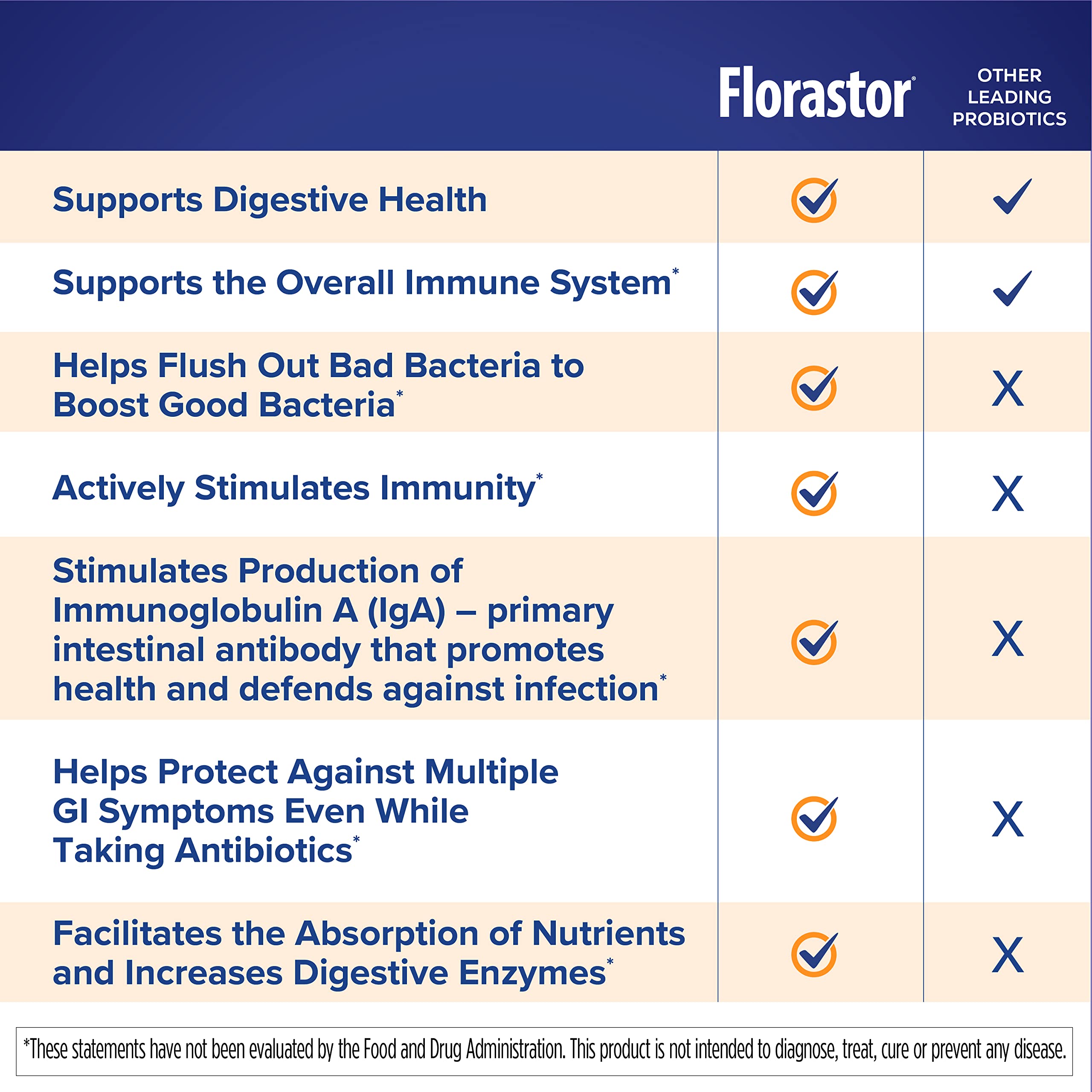 Florastor Daily Probiotic Plus Vitamins 500mg capsules with a measuring spoon