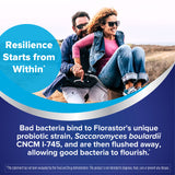 Florastor Daily Probiotic Supplement ingredients list