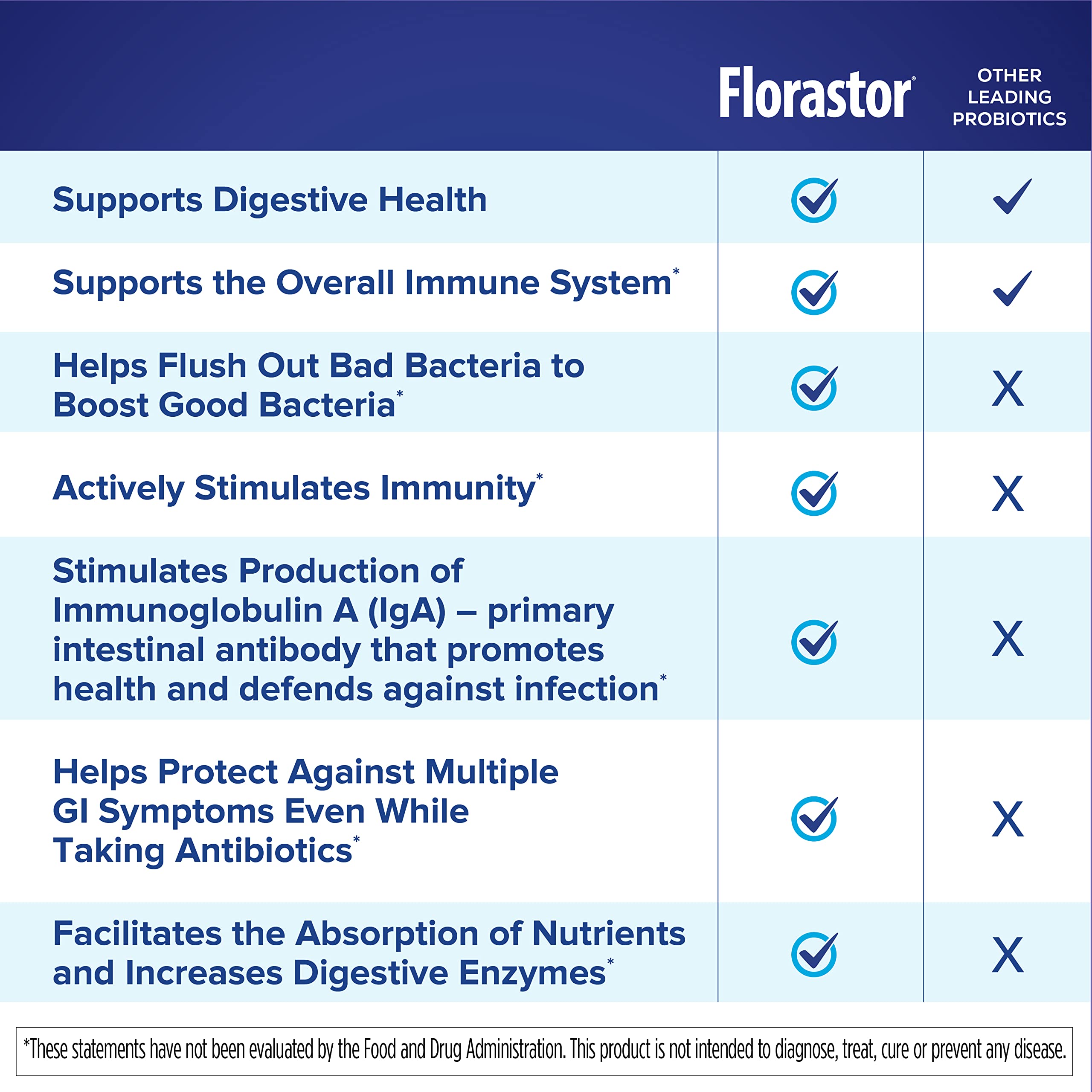 Florastor Daily Probiotic Supplement shelf life information