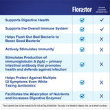Florastor Daily Probiotic Supplement shelf life information
