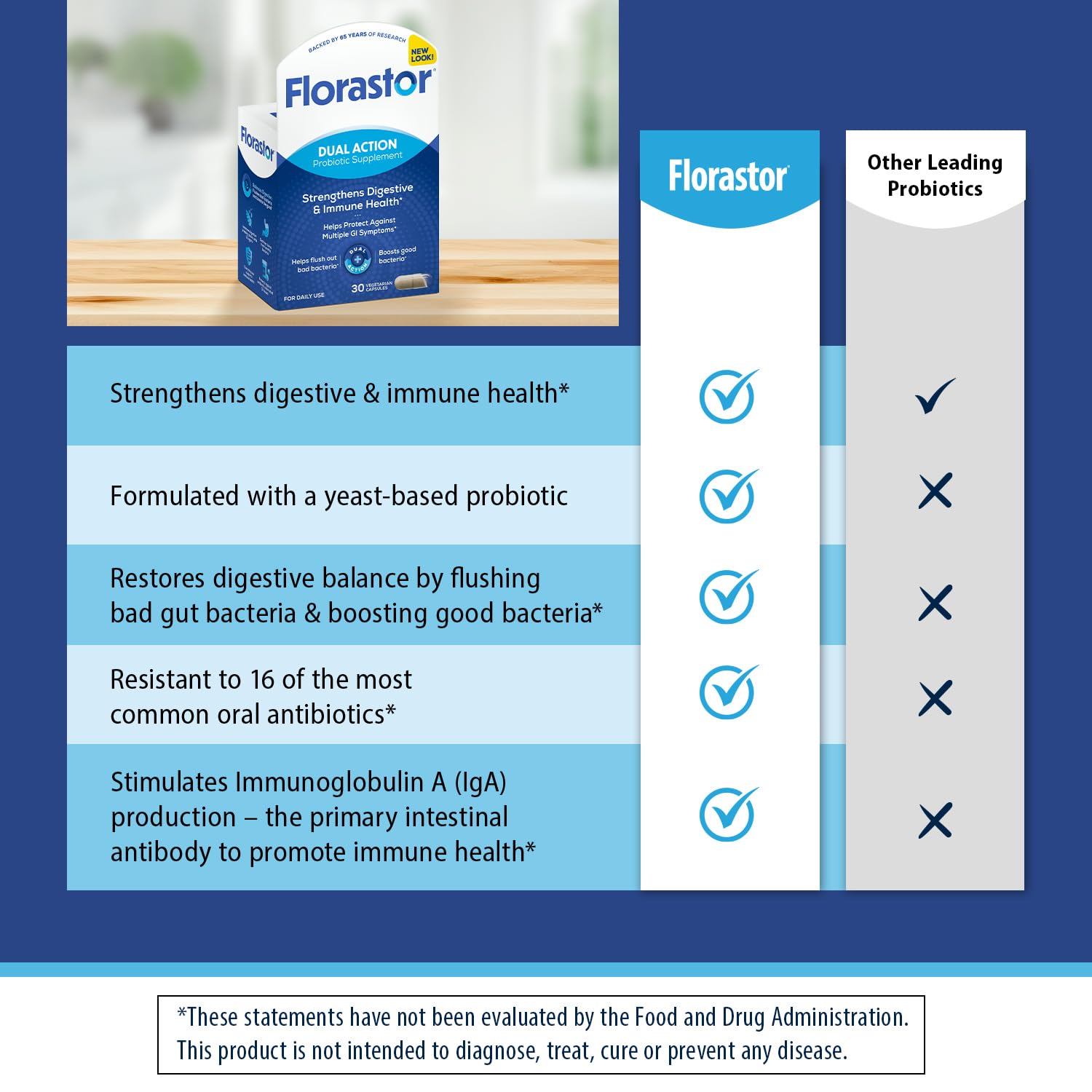Florastor Probiotic Supplement capsules on a wooden table