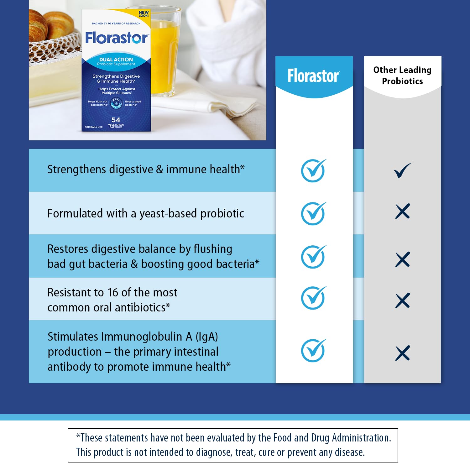 Florastor Probiotic Supplements 250mg capsules on a table