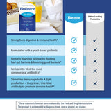 Florastor Probiotic Supplements 250mg capsules on a table