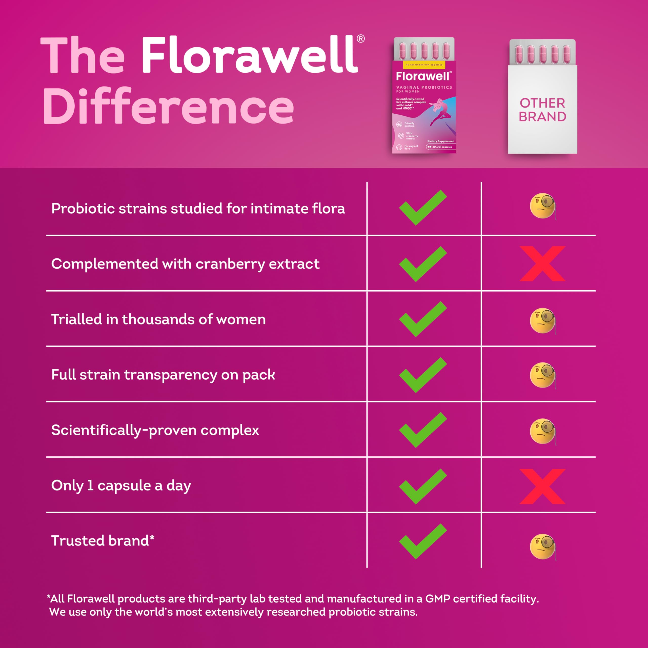 Florawell Vaginal Probiotics capsules with cranberry extract